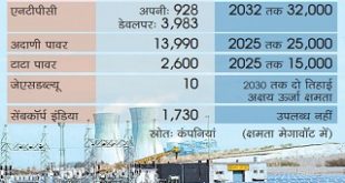 Power companies' emphasis on renewable energy