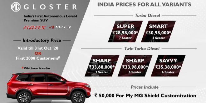 Premium SUV Gloster launched