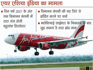 Tata will increase its share in Air Asia