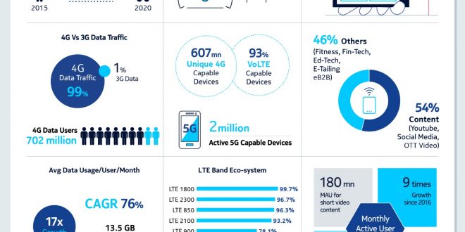 60-fold increase in data traffic: Nokia Mbit