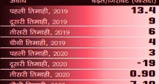 FMCG growth will improve