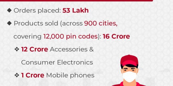 UDAAN enabled electronics vendors