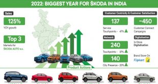 Skoda Auto India plans to accelerate the company's growth in 2023