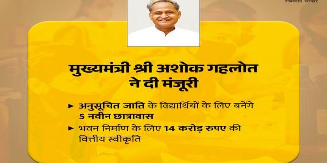 The Chief Minister has approved that 5 new hostels will be built for Scheduled Caste students - Financial approval of Rs 14 crore for the construction of the building