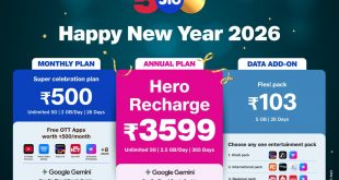 रिलायंस जियो ने हैप्पी न्यू ईयर 2026 ऑफर्स लॉन्च किए, 5G, ओटीटी और एआई अनुभव एक साथ