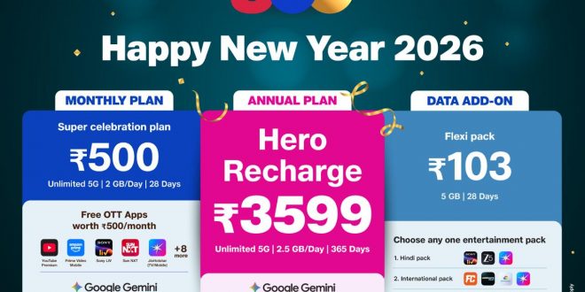 रिलायंस जियो ने हैप्पी न्यू ईयर 2026 ऑफर्स लॉन्च किए, 5G, ओटीटी और एआई अनुभव एक साथ